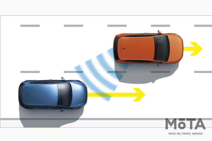 フォルクスワーゲン ポロ　ブラインドスポットディテクション(後方死角検知機能)　動作イメージ