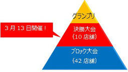 NEXCO東日本新“みちオシ”グルメグランプリ