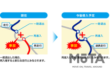 パイオニア　ETC2.0ユニット