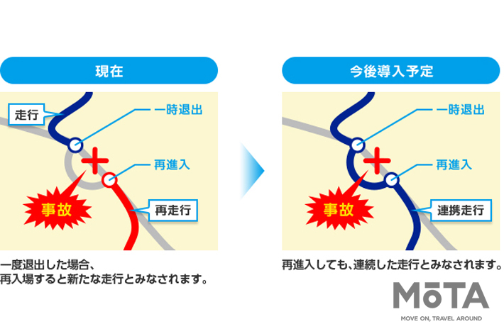 パイオニア　ETC2.0ユニット