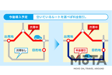 パイオニア　ETC2.0ユニット