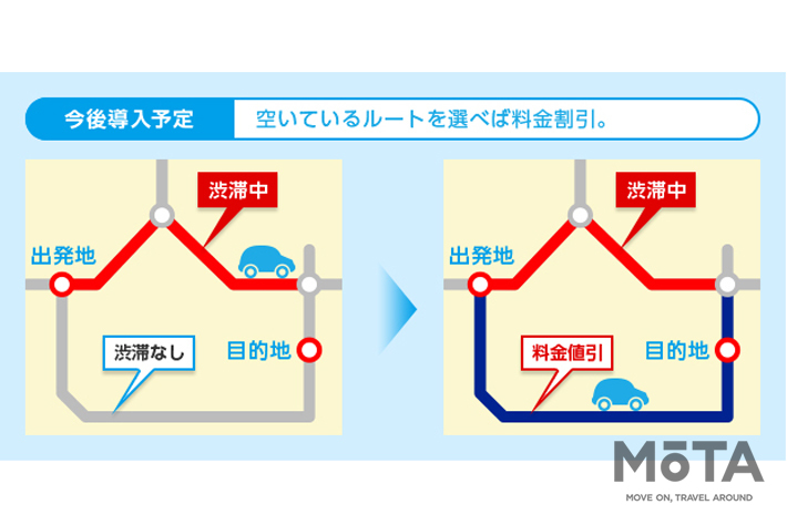 パイオニア　ETC2.0ユニット