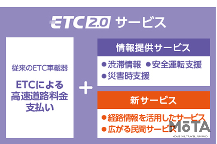 パイオニア　ETC2.0ユニット