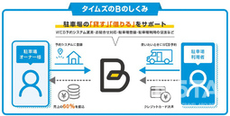 日本RV協会とタイムズ24が業務提携