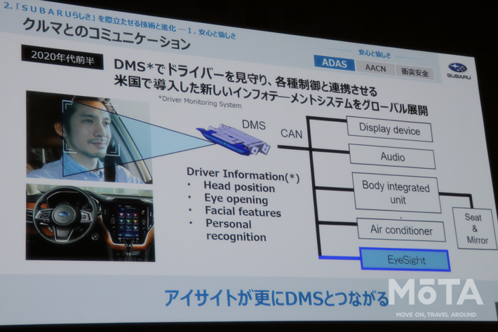 スバル技術ミーティング2020