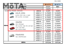 オリックスカーシェア　小松空港