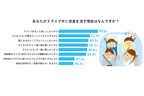 STEPWGN　家族でのドライブがもっと楽しくなるプレイリスト