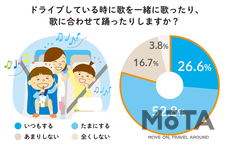 STEPWGN　家族でのドライブがもっと楽しくなるプレイリスト