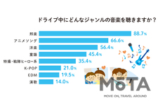 STEPWGN　家族でのドライブがもっと楽しくなるプレイリスト