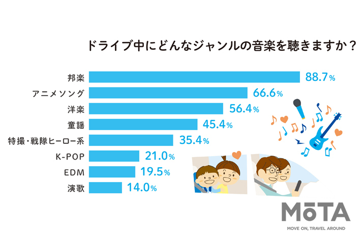 やっぱり聞くならみんなが楽しめる邦楽