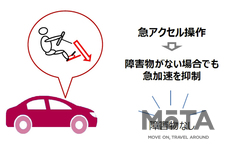 トヨタ、ビックデータを活用した「急アクセル時加速抑制機能」を開発