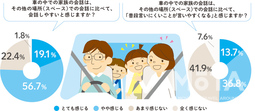 ホンダ ステップワゴン スペシャルムービー