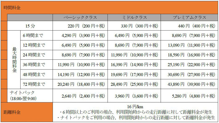 「カーシェアで三浦半島に行こう」