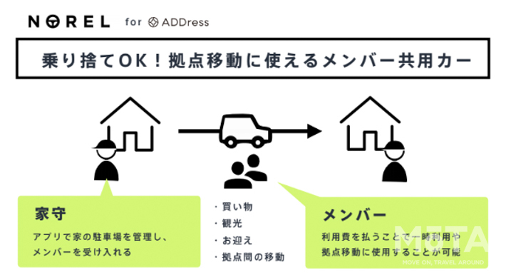 NORELとADDress業務提携