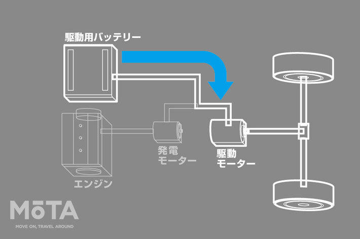 日産