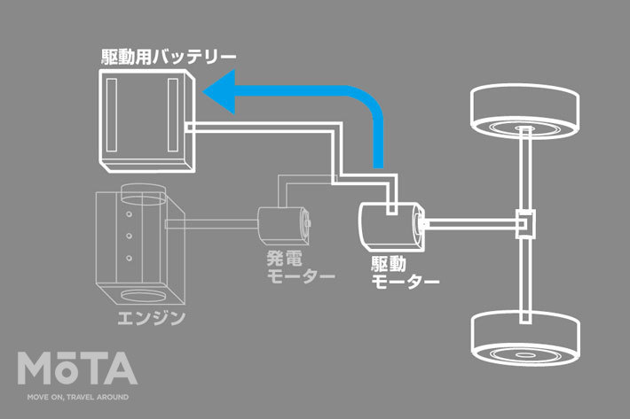 日産