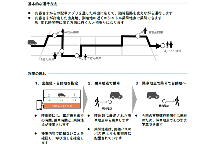 バスよりも使い勝手が良いオンデマンド交通サービス