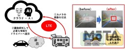 5Gを活用した運転補助システム