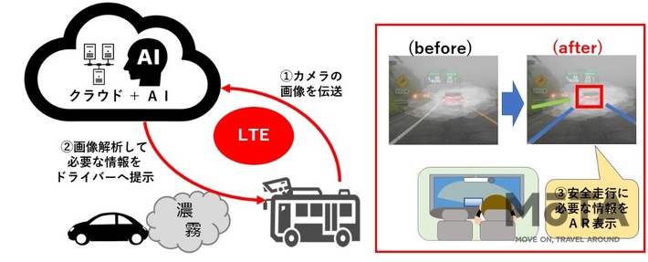 出典：オートバックスセブン