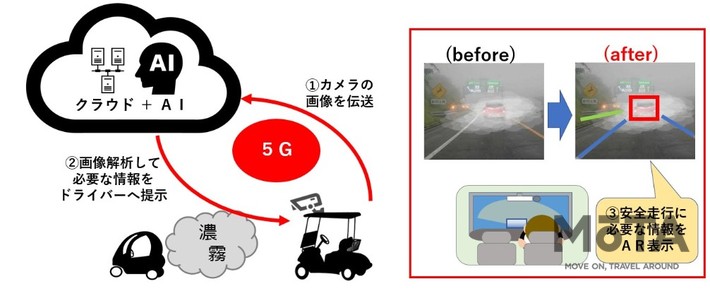 出典：オートバックスセブン