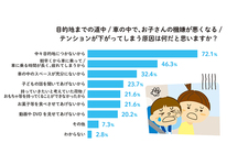 ホンダ 家族のドライブ事情アンケート