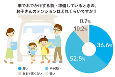 ホンダ 家族のドライブ事情アンケート