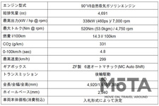 マセラティ グラントゥーリズモ グランフィナーレ 主要諸元
