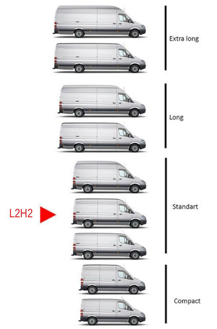 スプリンターのボディサイズ設定はご覧の通り。一番コンパクトな全長5267mm／全高1789mmのL1H1から、全長7メーター超えのエクストラロングまでラインアップしている