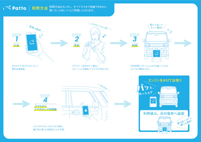 地域密着カーシェア「Patto」