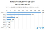 「タクシー運賃引き上げ」に関するアンケート調査