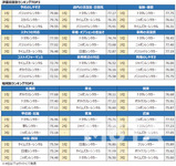 オリコン 「レンタカー」「格安レンタカー」「カーシェアリング」ランキング