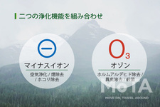 AFUストア Car Air Purifier