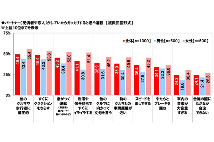 ホンダアクセス 「春レジャーと安全運転に関する調査2020」