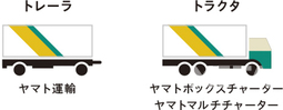 ヤマト運輸 スーパーフルトレーラーが九州まで伸長