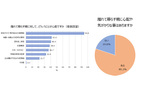 セコム 親の見守りについての調査