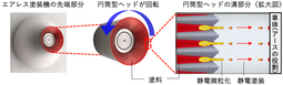 トヨタ 静電式エアレス塗装機