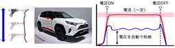 トヨタ 静電式エアレス塗装機