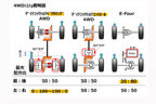 トヨタ 新型RAV4　4WDシステム概要　