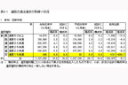 道路交通法違反の取り締まり状況（最高速度）【警視庁・令和元年度】