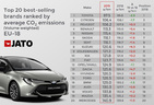 JOTO二酸化炭素排出量 平均値最新レポート