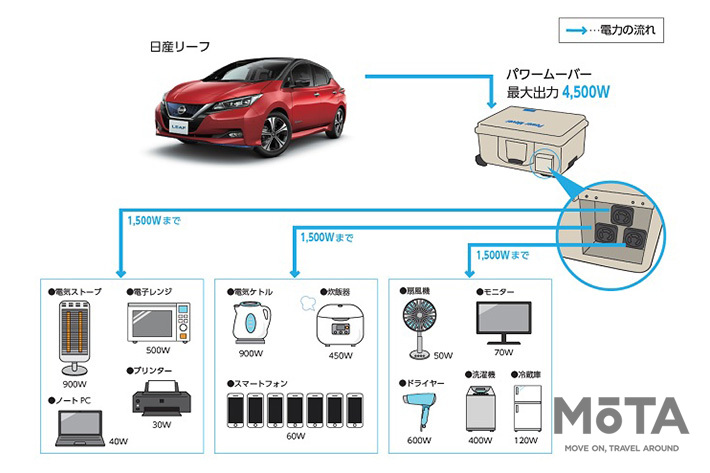 小松市と日産自動車 災害連携協定 締結