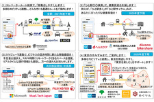 東京メトロ my! 東京MaaS