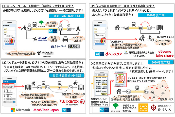 東京メトロ my! 東京MaaS