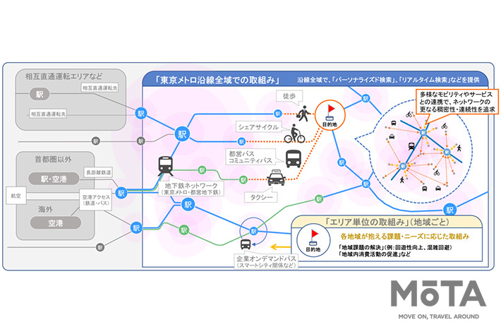 移動の概念が変わる My 東京maas が始動 東京メトロ アプリにmaas機能実装へ 業界先取り 業界ニュース 自動車ニュース21国産車から輸入車まで Mota