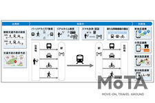 東京メトロ my! 東京MaaS