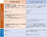 エーミング作業のイメージ