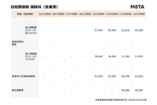 自賠責保険料 2020年4月から 営業車