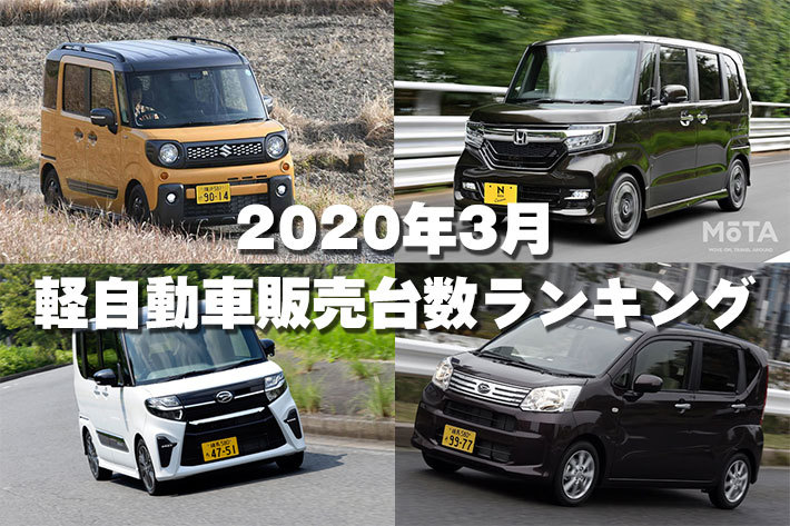 やっぱり強いN-BOX！注目の新型ルークスは？【2020年3月】軽自動車販売台数ランキング