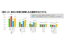 JATMA タイヤ空気圧点検に関する実態調査