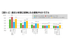 JATMA タイヤ空気圧点検に関する実態調査